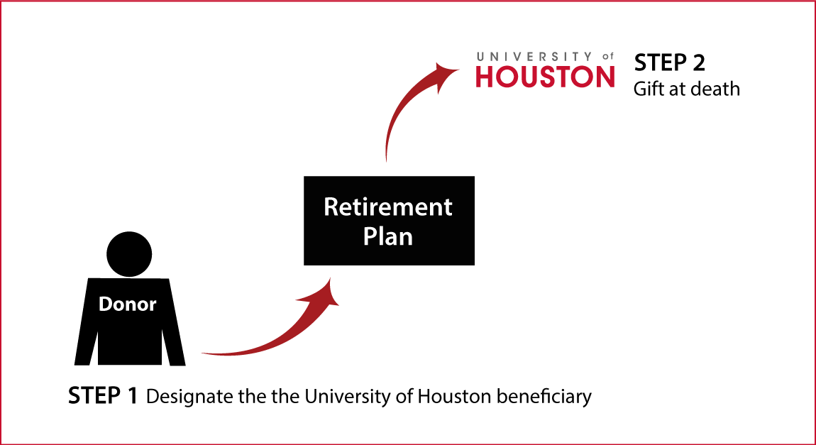 Gifts from Retirement Plans at Death Thumbnail